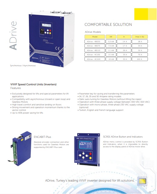 ADrive — Drive Solutions