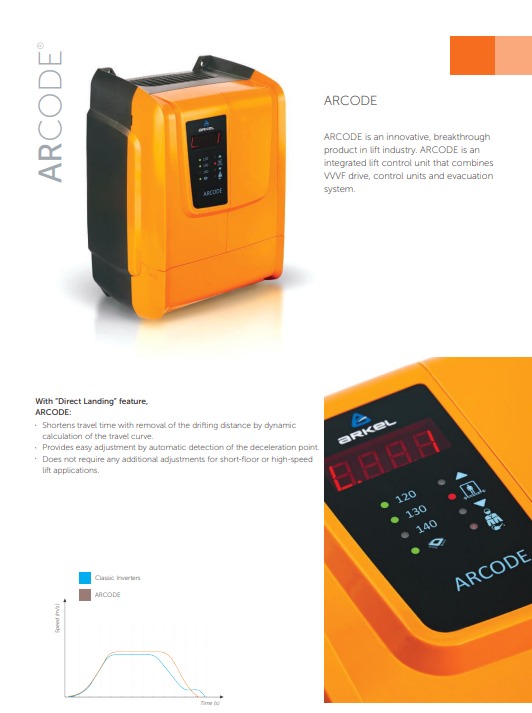 ARCODE — Communication Modules
