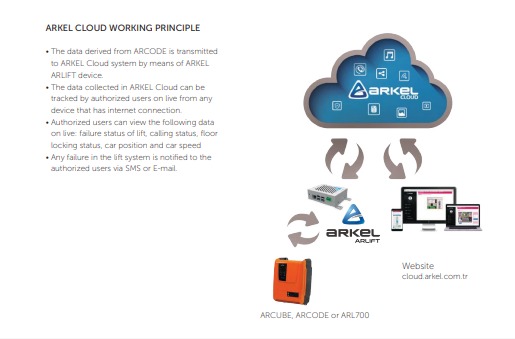 IoT Dashboard