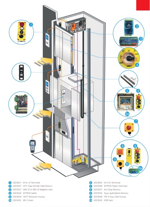 System Architecture