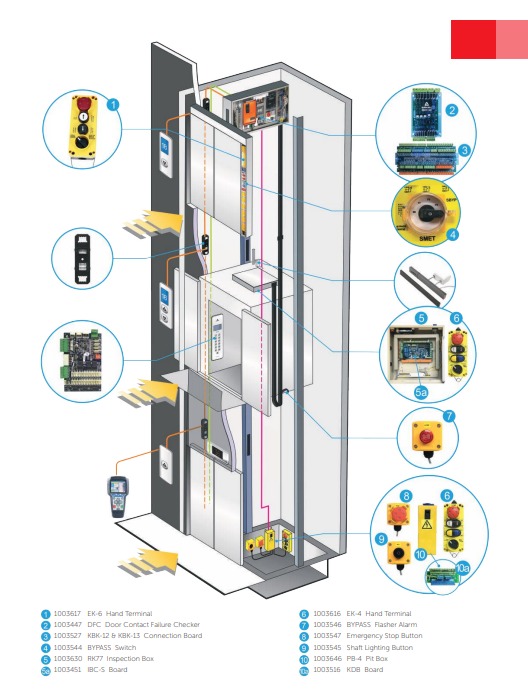 System Integration